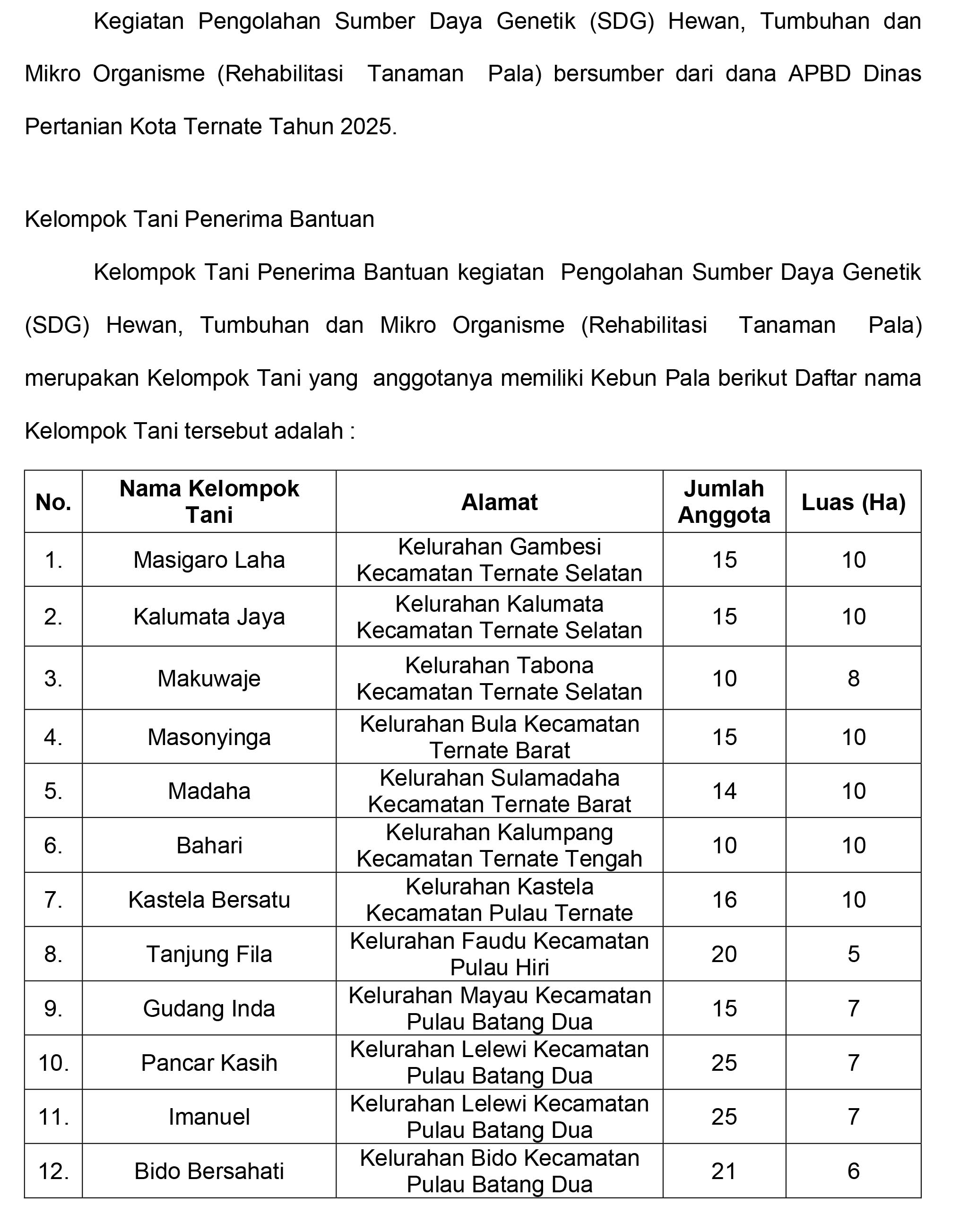 KEGIATAN REHABILITASI PALA 2025-2.jpg